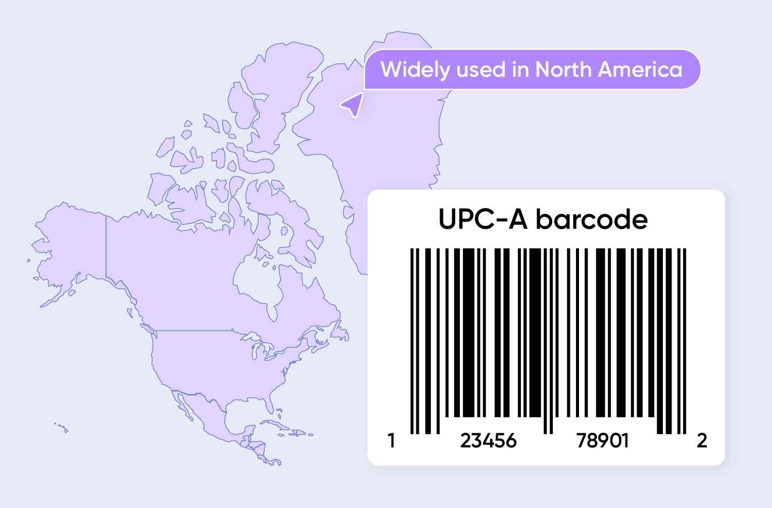常见的 UPC-A 条形码